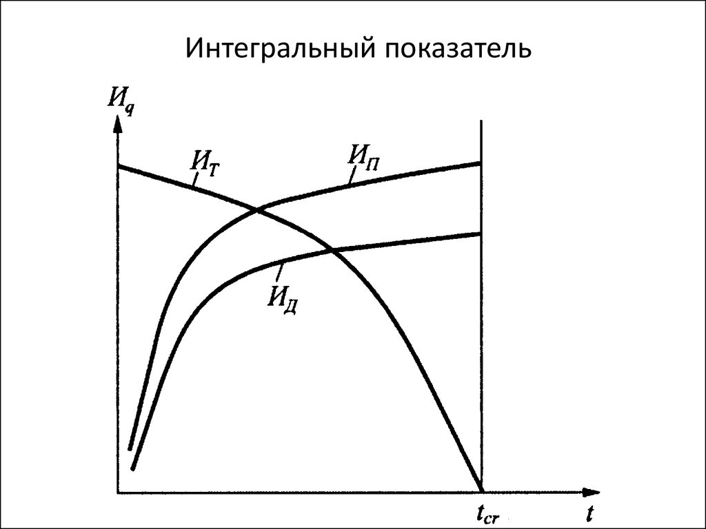 Интегральный. Интегральный показатель это. Интегральный показатель качества. Интегральный критерий. Интегральные индикаторы.