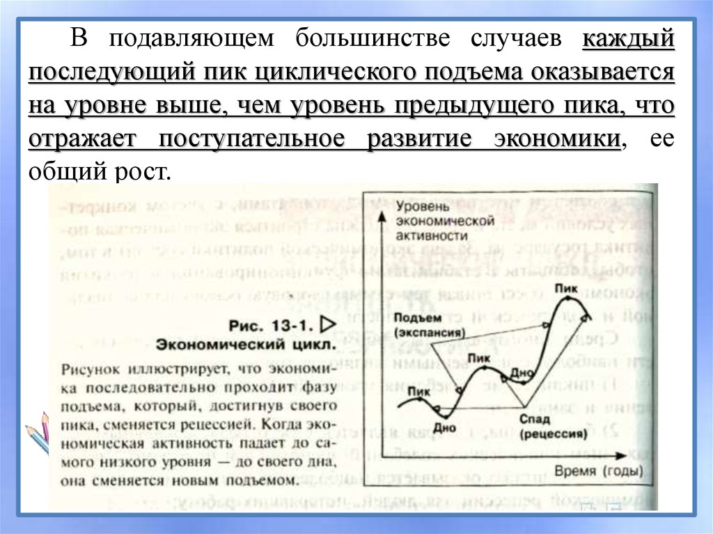 Экономический цикл план егэ