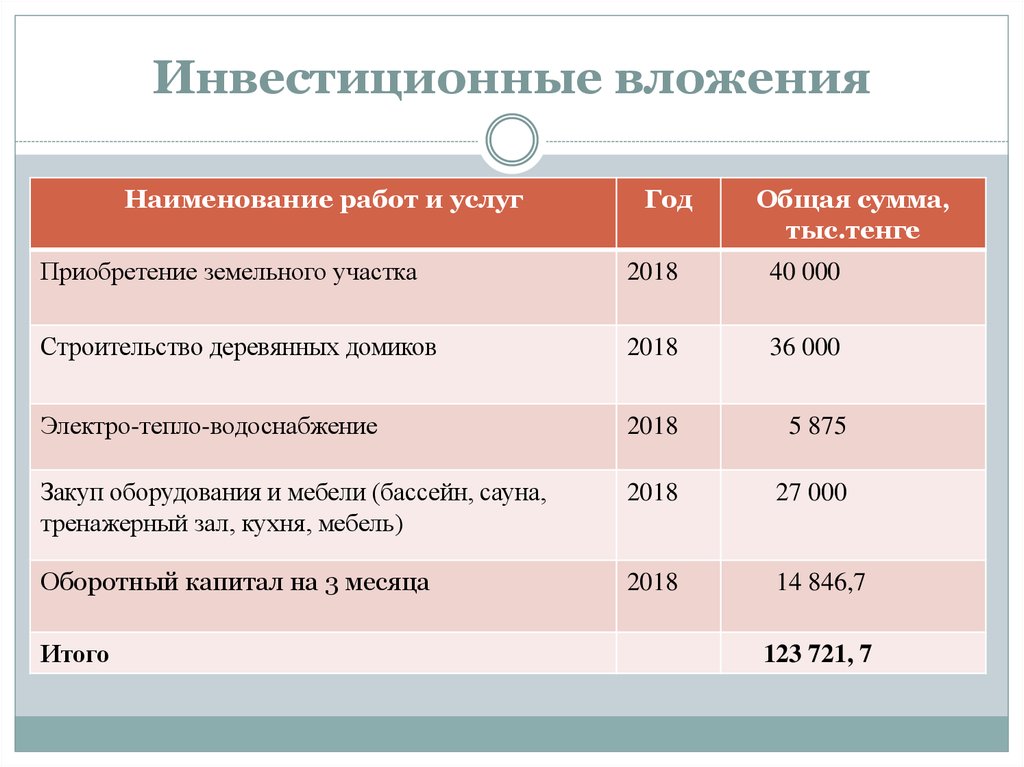 Описание экономического эффекта от реализации проекта