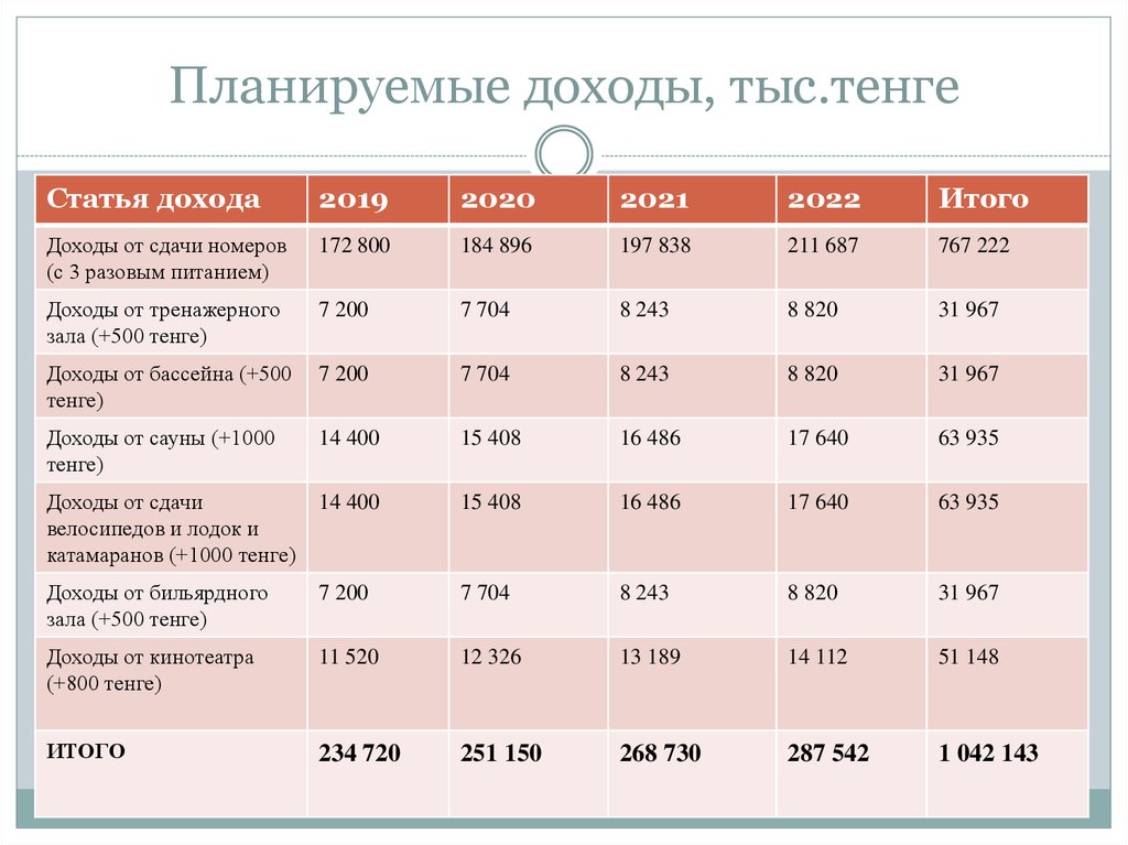 Как планировать доходы бюджетов