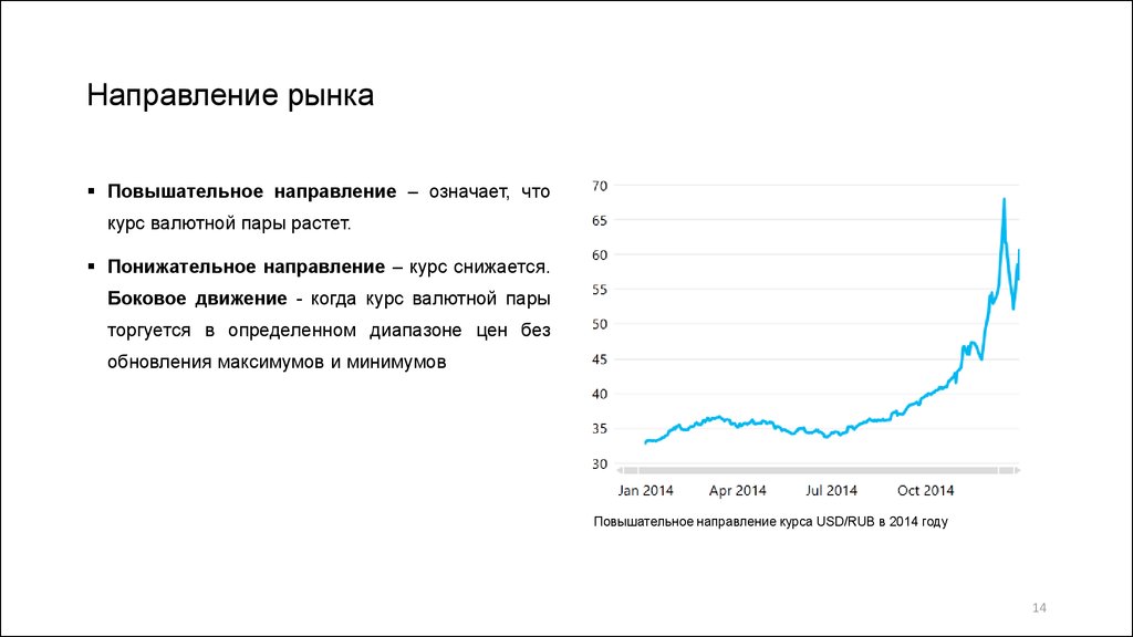 Направления рынка