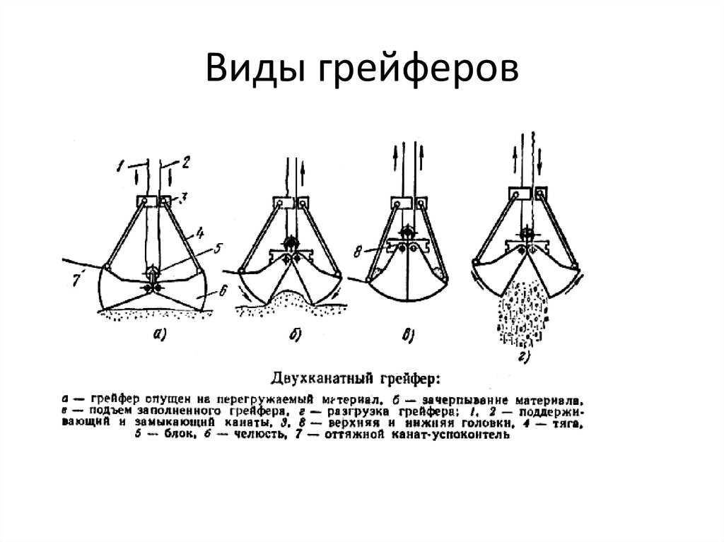 Электрическая схема грейфера