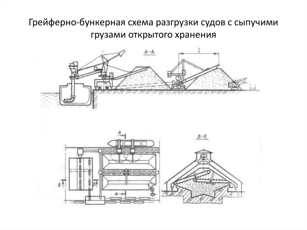 Технологическая схема перегрузки груза