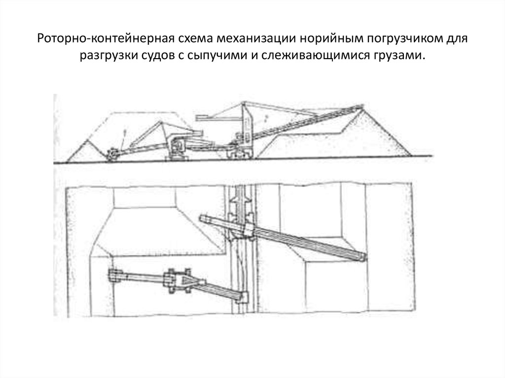 Схема механизации это