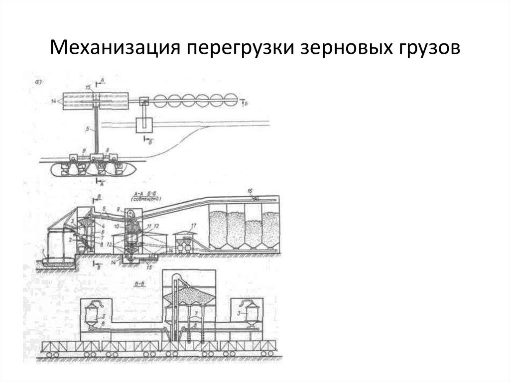 Схема комплексной механизации