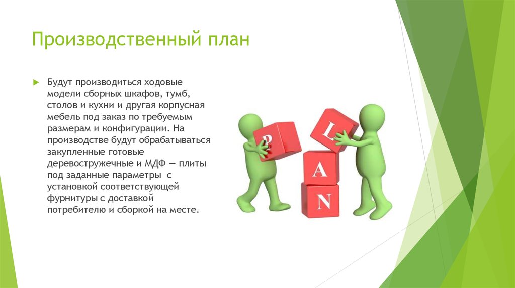 Какие вопросы решаются при составлении производственного плана в стандартном бизнес плане