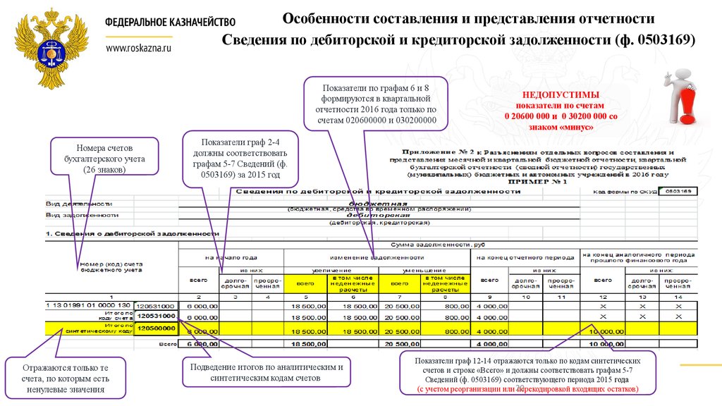 Составление и представление отчетности