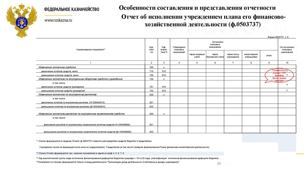 Приказ минфина рф 49 от 13.06 1995