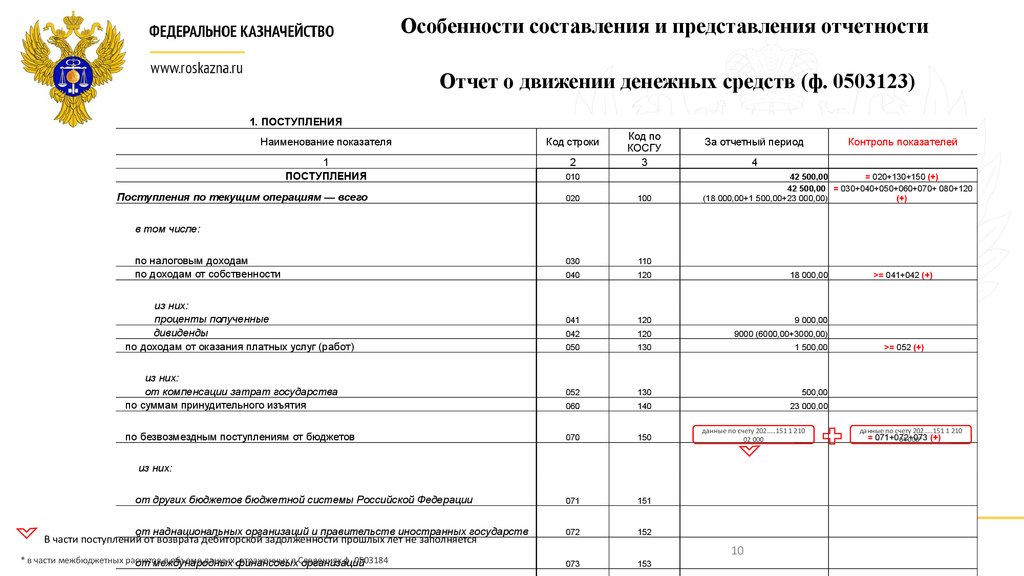 33н расходы организации