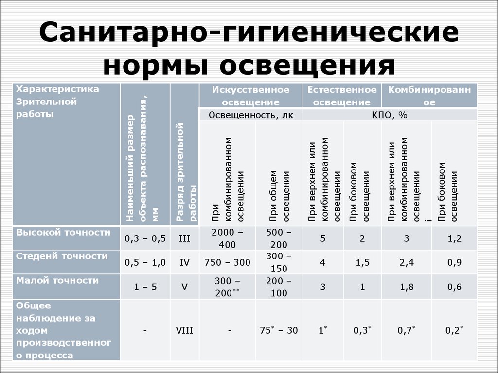 Освещение производственных помещений - презентация онлайн