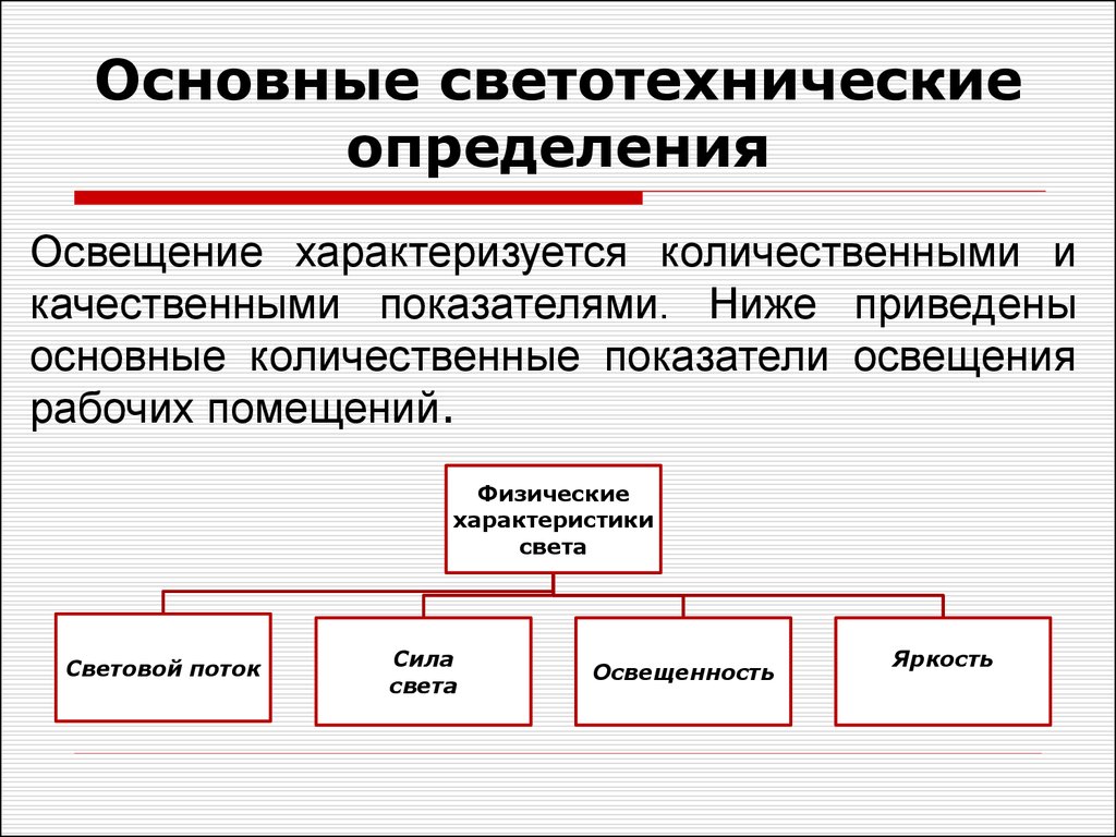 Их определения. Количественные светотехнические характеристики. Основные светотехнические характеристики. Основные качественные показатели освещения. Освещение. Основные светотехнические показатели..