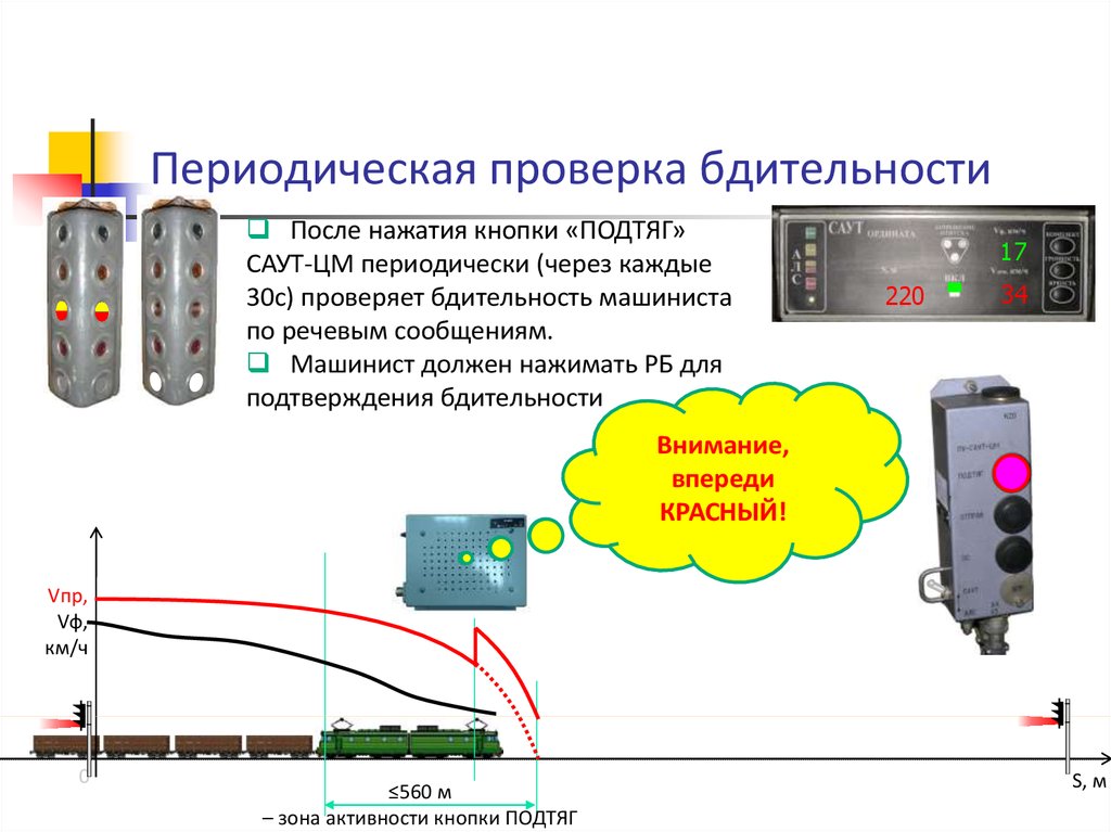 Структурная схема работы саут