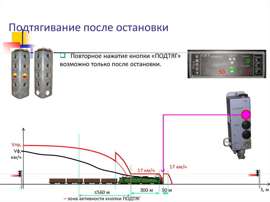 Структурная схема работы саут