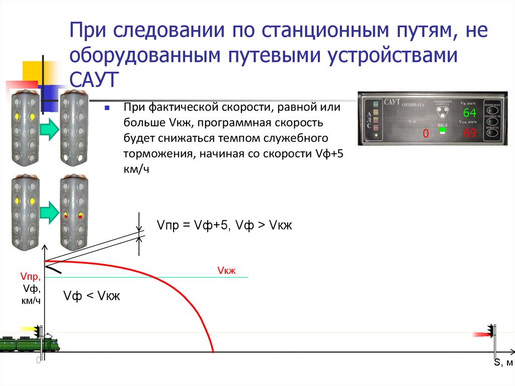 Структурная схема работы саут