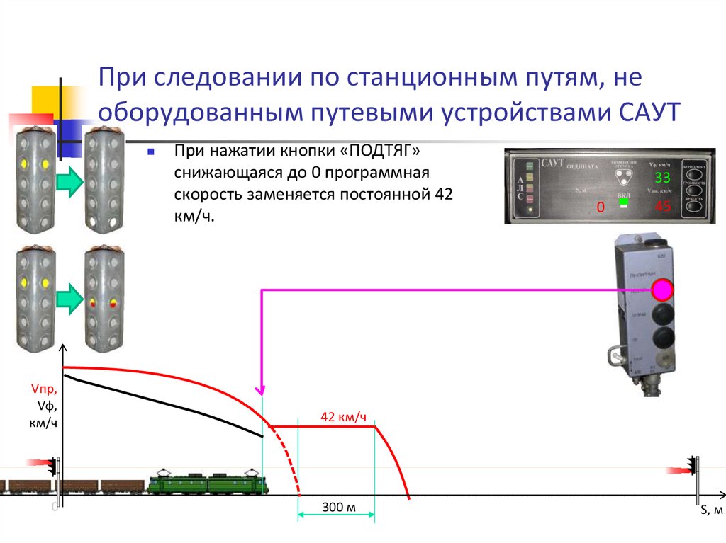 Презентация саут цм 485