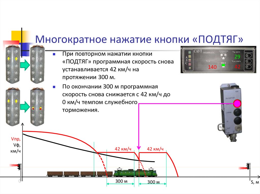 Структурная схема саут цм