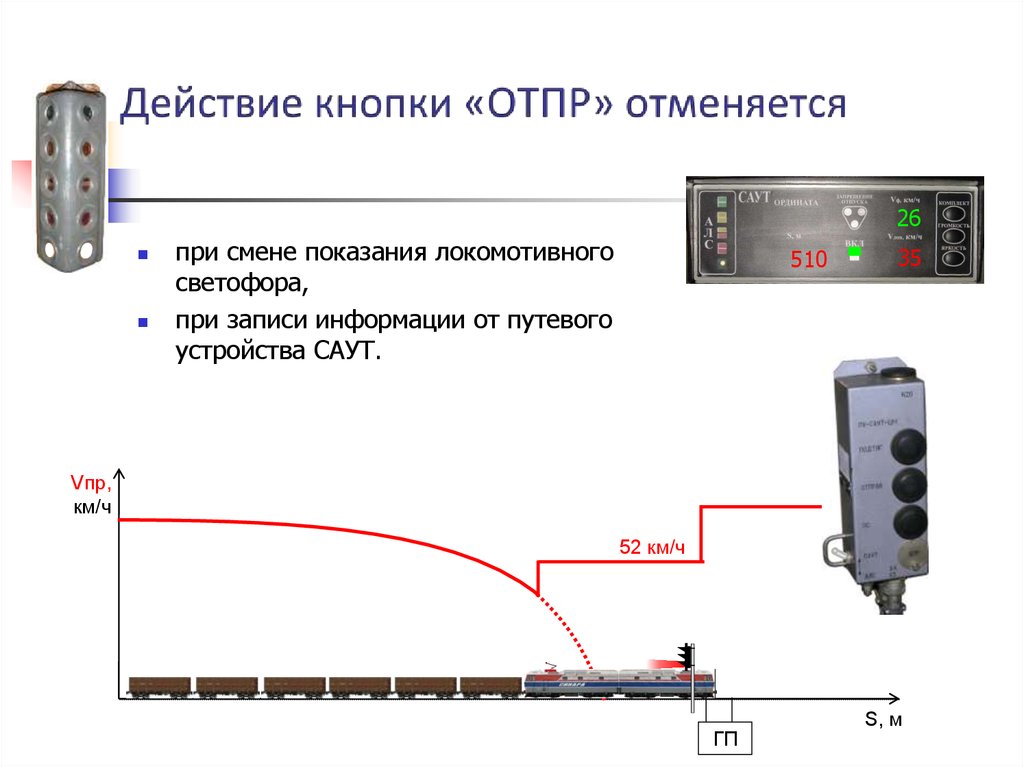 После нажатия кнопки подтяг