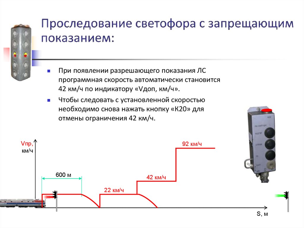 Порядок проследования пригласительного огня