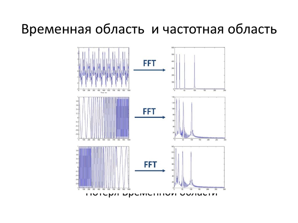 Способы представления изображения в частотной области