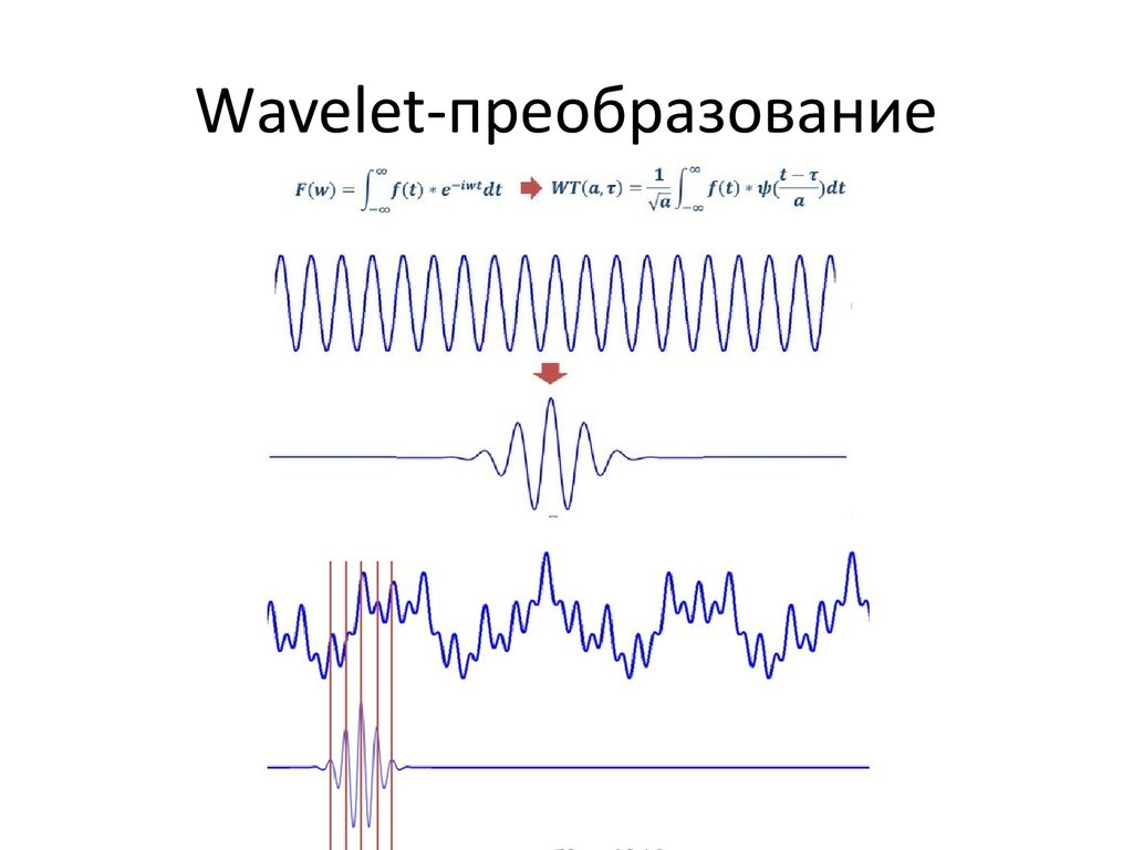 Вейвлет преобразование изображения