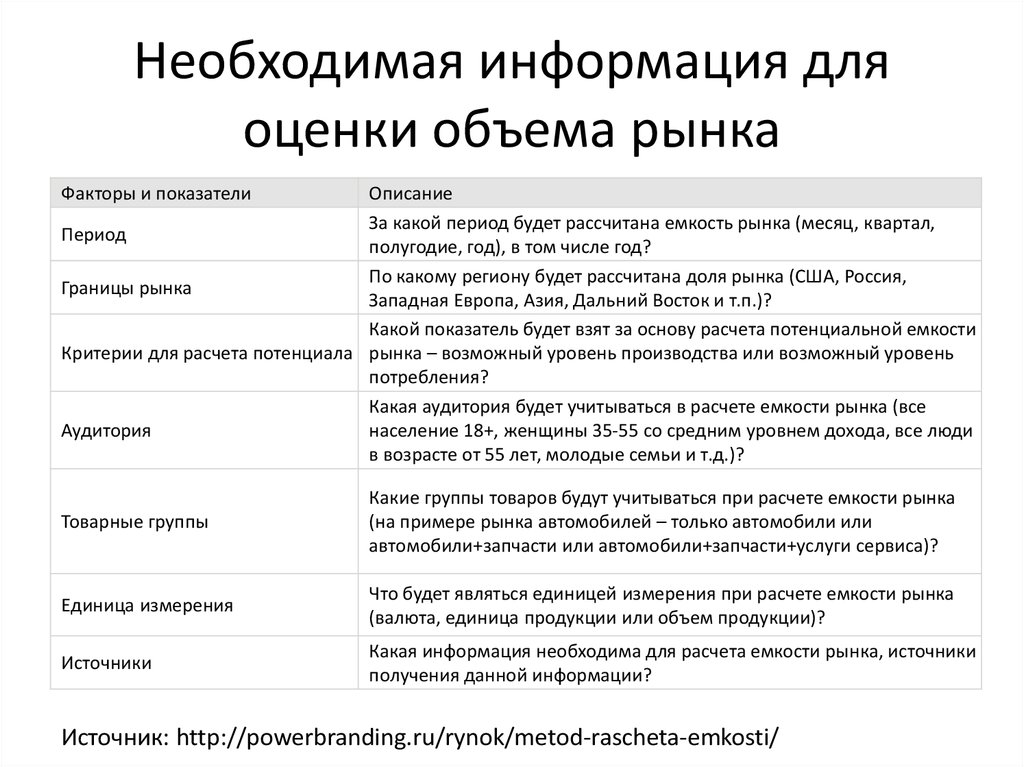 Метод рыночной информации