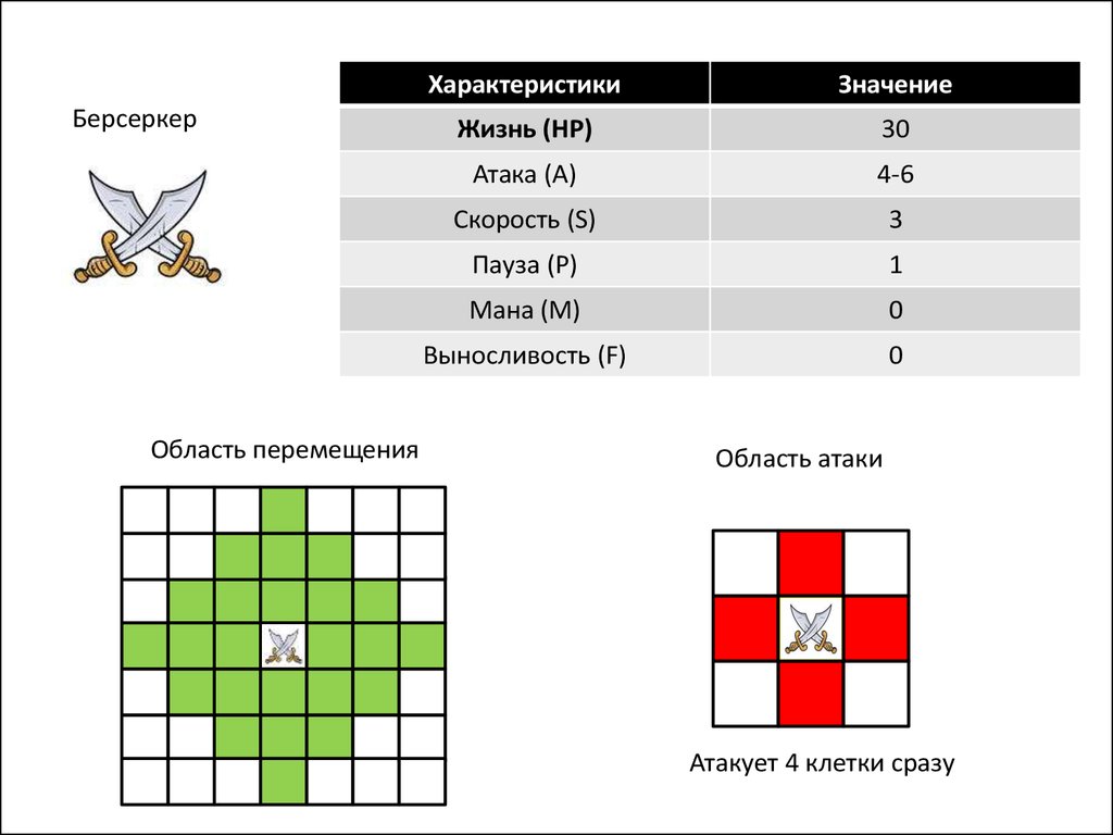 Характеристики оружия в игре - презентация онлайн