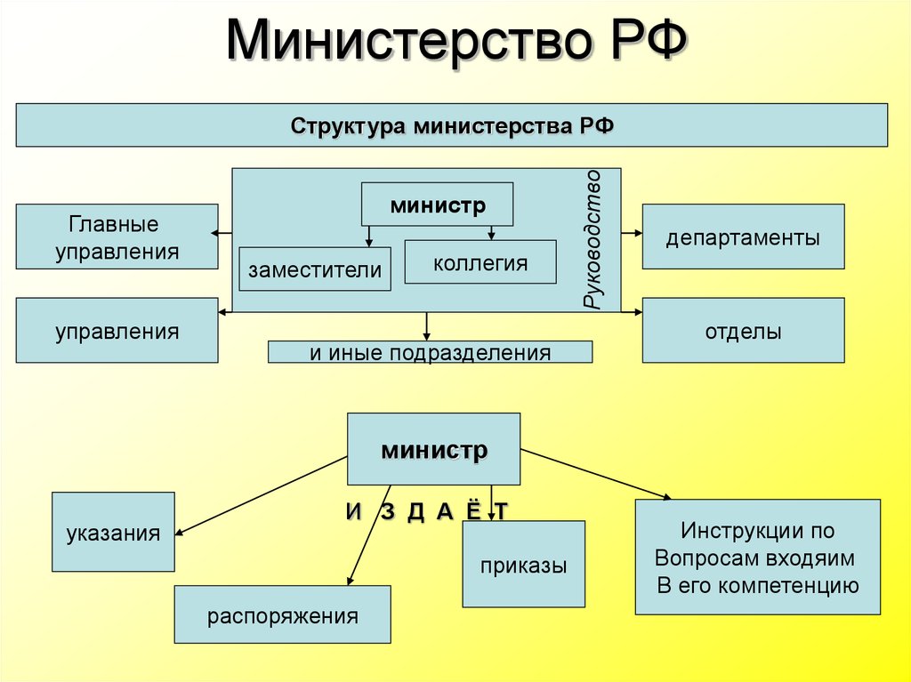 Чем отличается управление. Главные управления. Департамент и управление в чем разница. Чем отличается Департамент от управления. Что выше Департамент или управление.