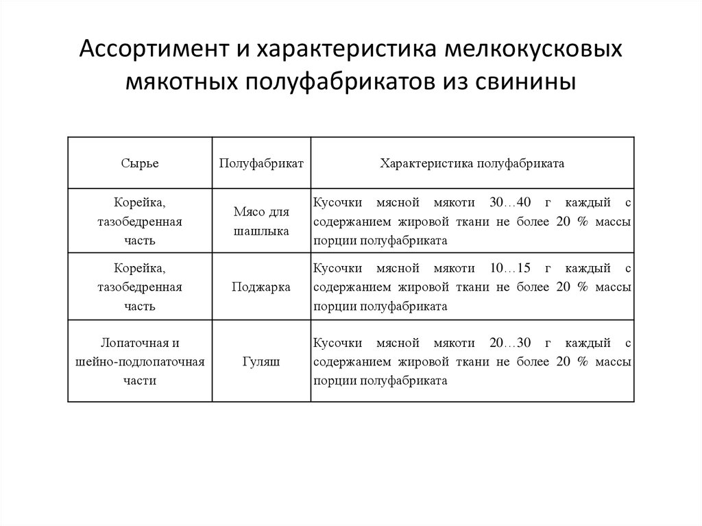 Виды полуфабрикатов