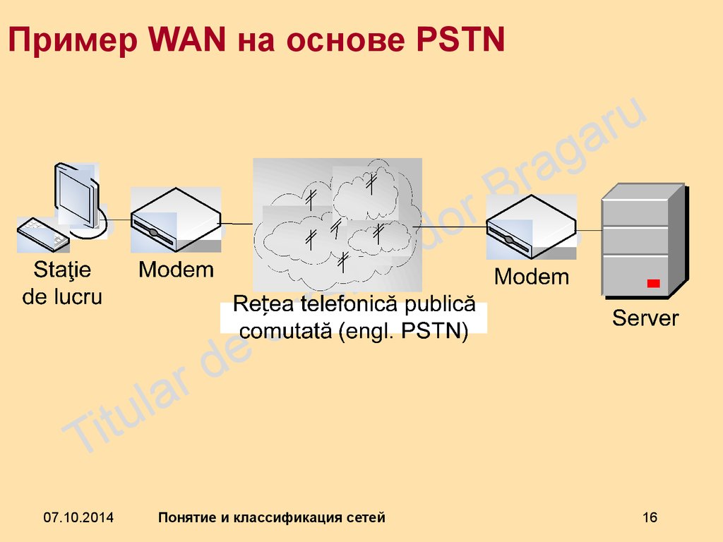 Пример WAN на основе PSTN
