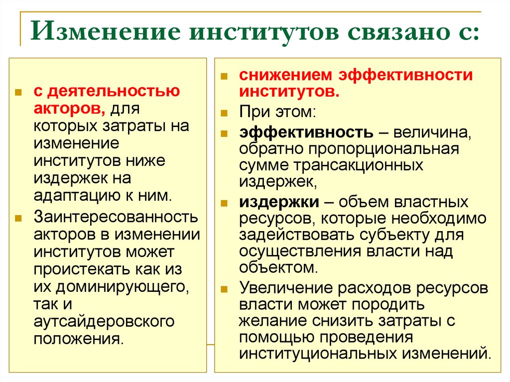 Изменения института. Политические институты изменение. Эффективность политических институтов. Изменение институтов это. Способы изменения институтов.