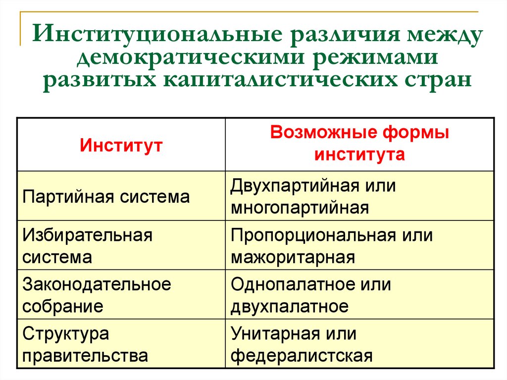 Различие республики. Отличие Республики от демократии. Республика и демократия разница. Отличие Республики и демократов. Различия Республики и демократии.