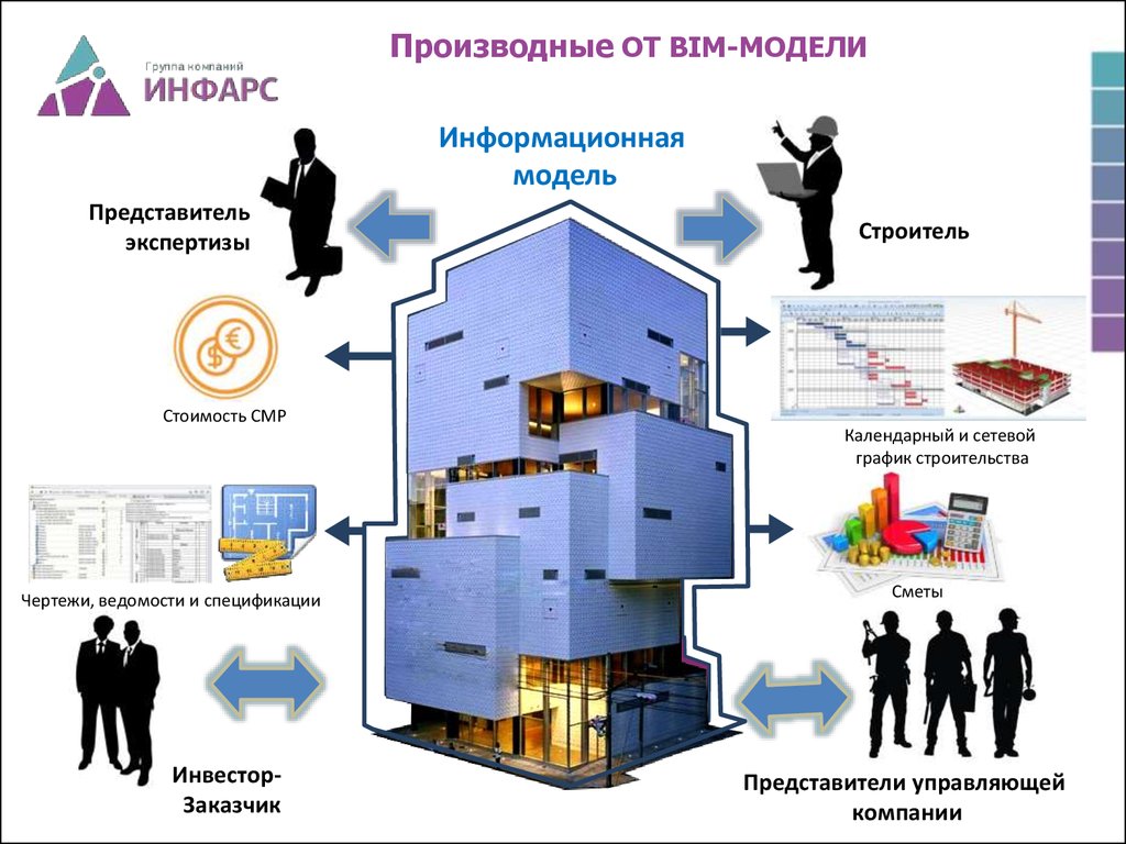 Придерживаться каких принципов необходимо при создании и использовании компонентов в bim проекте