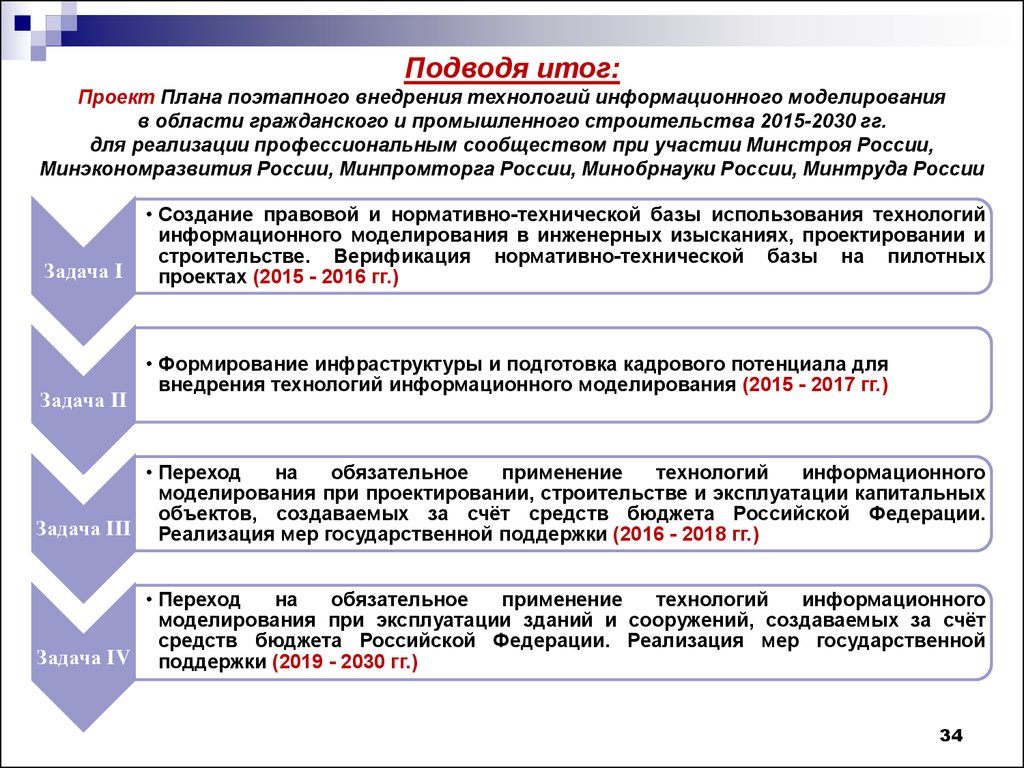 Аттестационная работа. Рабочая программа внеурочной деятельности учащихся началь