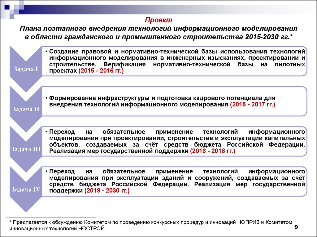 Метод поэтапного планирования предусматривает включение в план