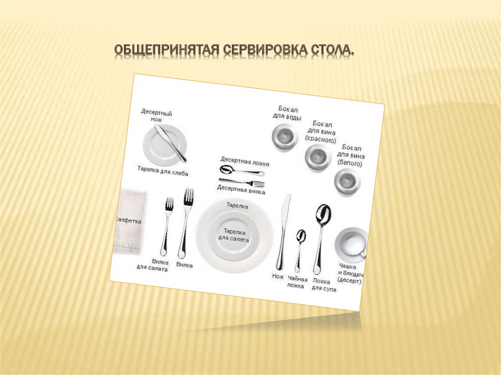 Общепринятая сервировка стола.