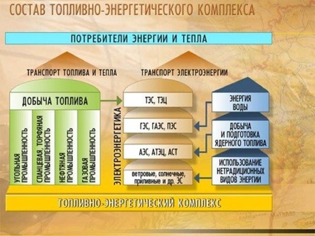 География 10 класс презентация география промышленности