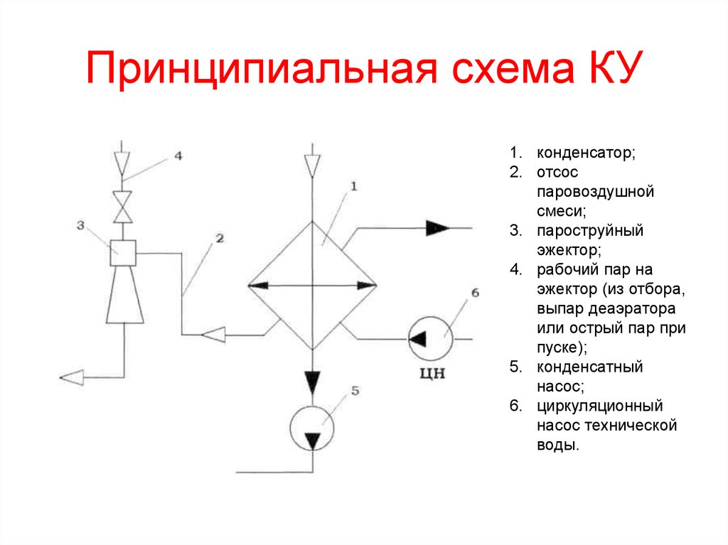 Схема конденсационной установки