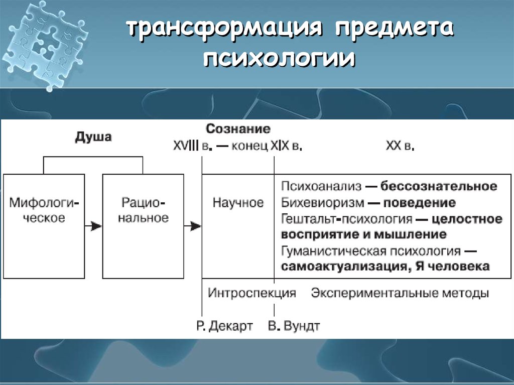 Преобразование предмета. Преобразования вещей. Трансформация предметов в режиссуре.