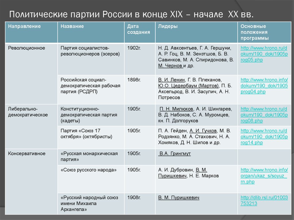 Презентация россия в начале 20 века 9 класс