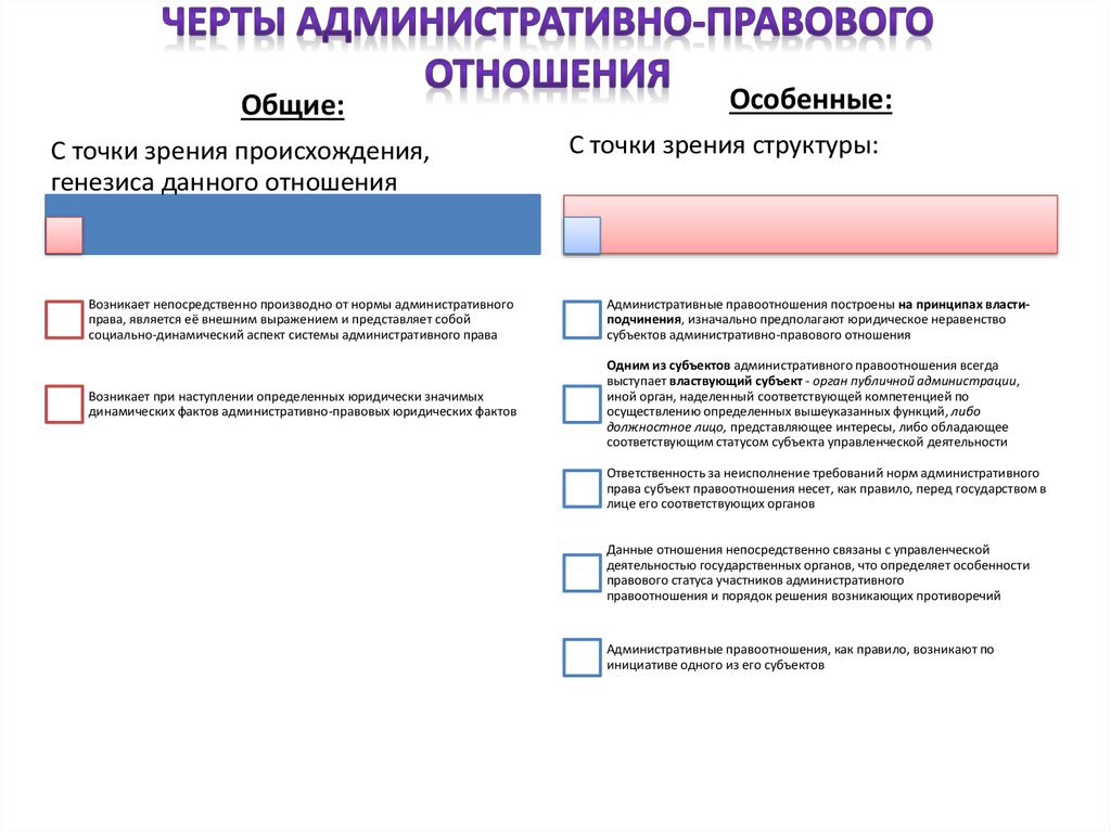 Субъекты административно правовых отношений понятие