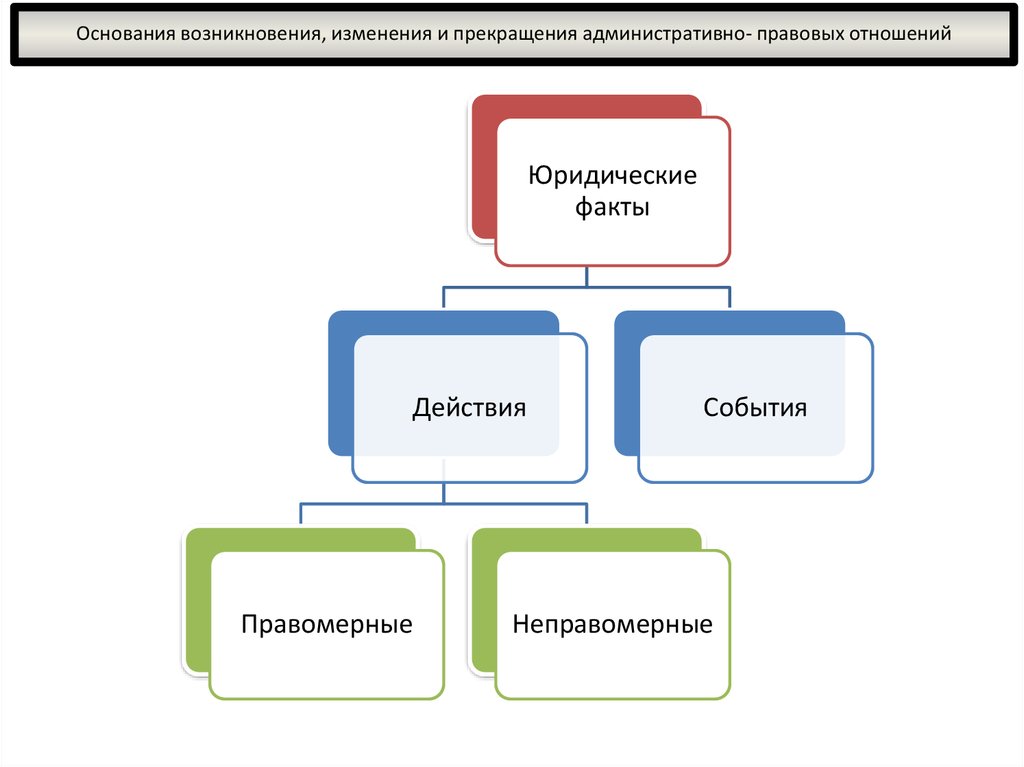 Структура управления административное право