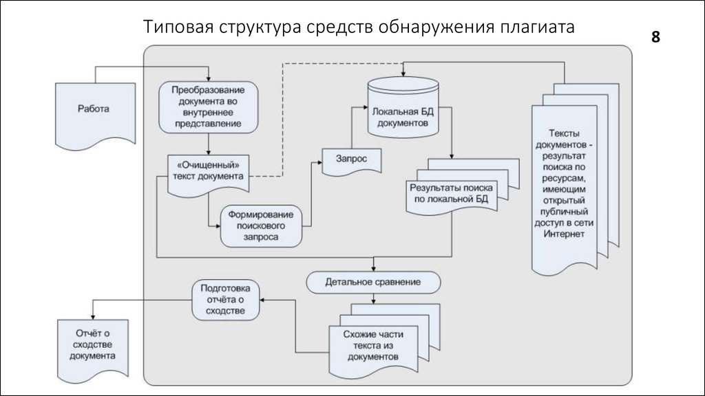 Средство структура