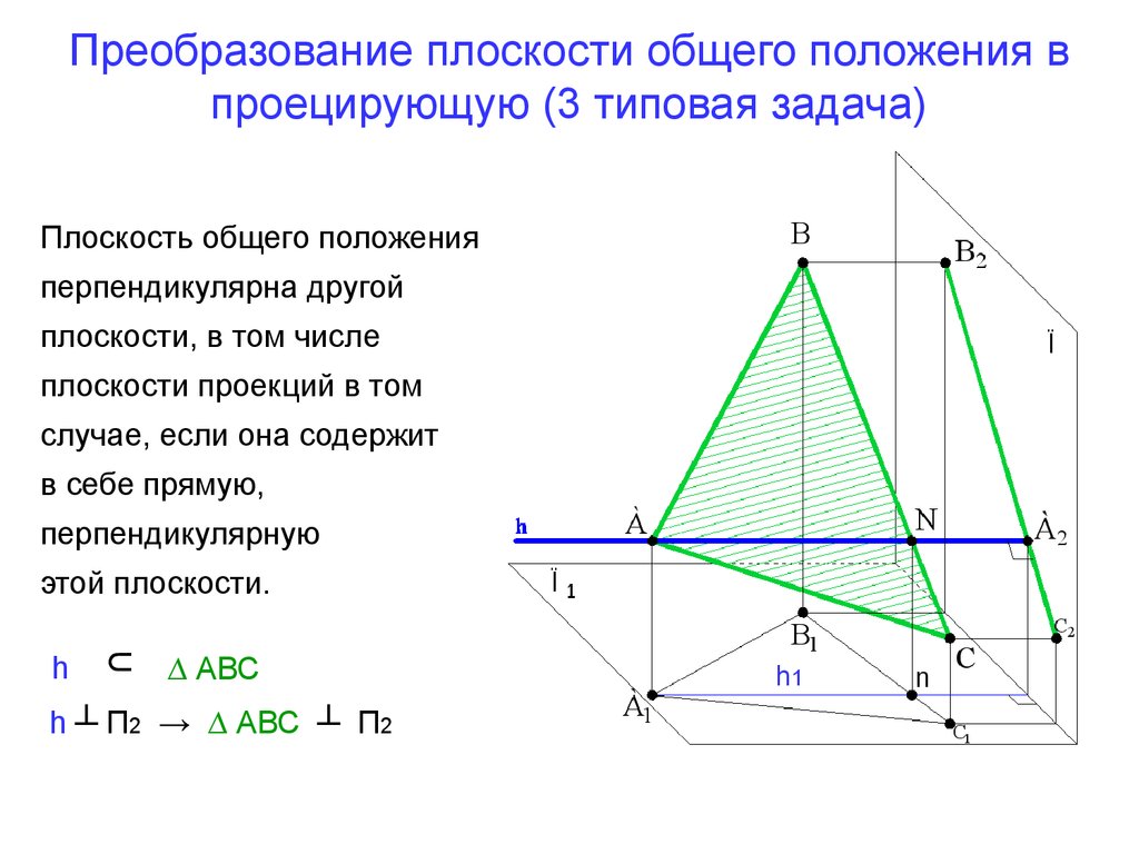 Какие есть плоскости