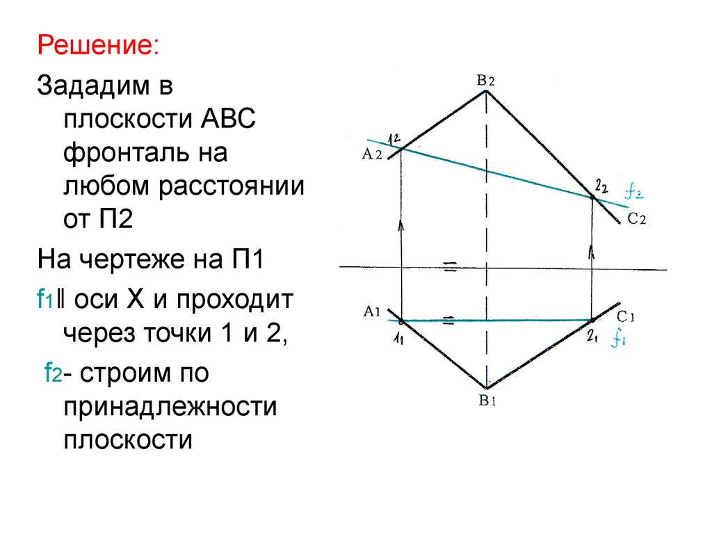 Заданная точка плоскости. Фронталь к плоскость п1. Построить фронталь плоскости. Провести фронталь плоскости. Фронталь плоскости на чертеже.