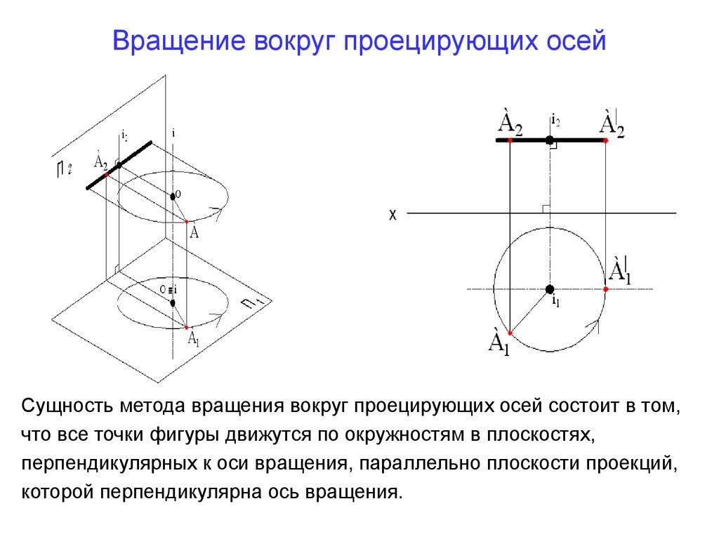 Проецирование фигур