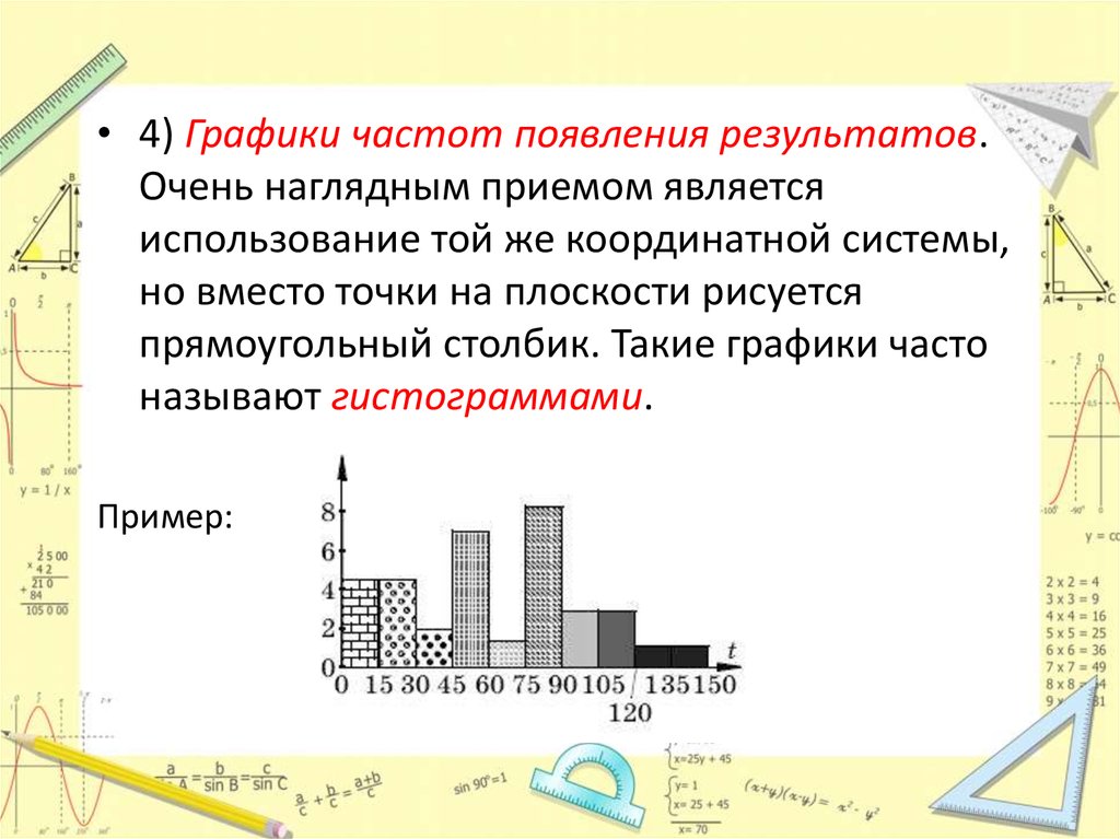 Представление числовой информации на графиках