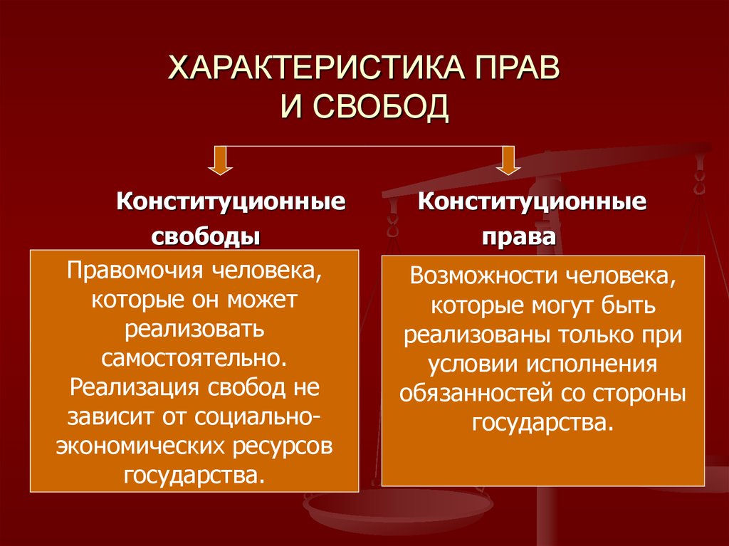 Понятие конституционной свободы. Характеристика прав и свобод. Характеристика личных прав и свобод. Общая характеристика прав и свобод человека и гражданина. Характеристика личных прав и свобод человека.