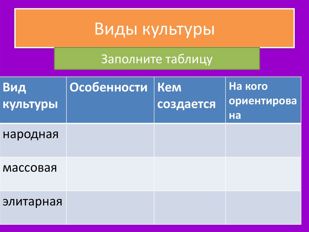 Стороны культуры. Виды культуры таблица. Типы культуры Обществознание. Культура виды культуры таблица. Формы и разновидности культуры.