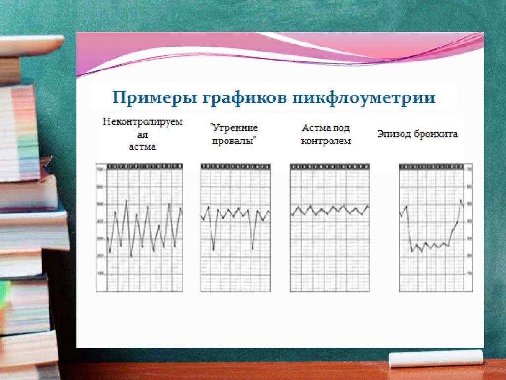 Презентация на тему пикфлоуметрия