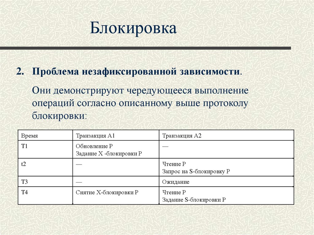 Согласно операциям. Протокол электромагнитной блокировки. Блокировка БД. Протокол проверки электромагнитной блокировки. Тест обработка транзакций.